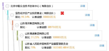 北京中智众合技术咨询中心有限合伙 专业与技术并重的咨询服务