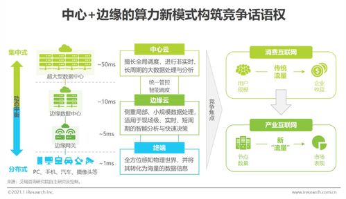 2022年中国科技与IT十大趋势展望 数字化转型迈向纵深