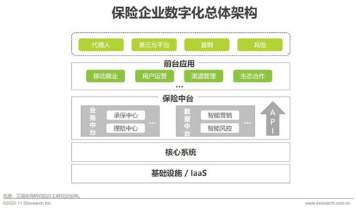 艾瑞咨询与众安科技联合发布《保险科技应用价值研究》 技术咨询驱动行业数字化转型新范式